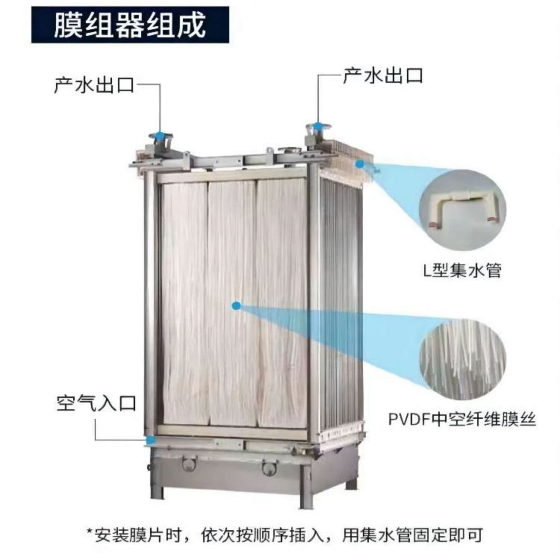 一体化MBR膜污水处理